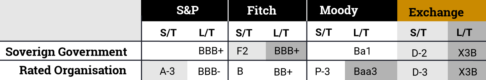 Example of how a Credebt® Exchange Equivalent Rating is generated